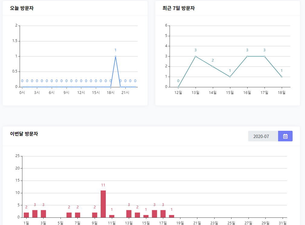 방문자 통계 제공